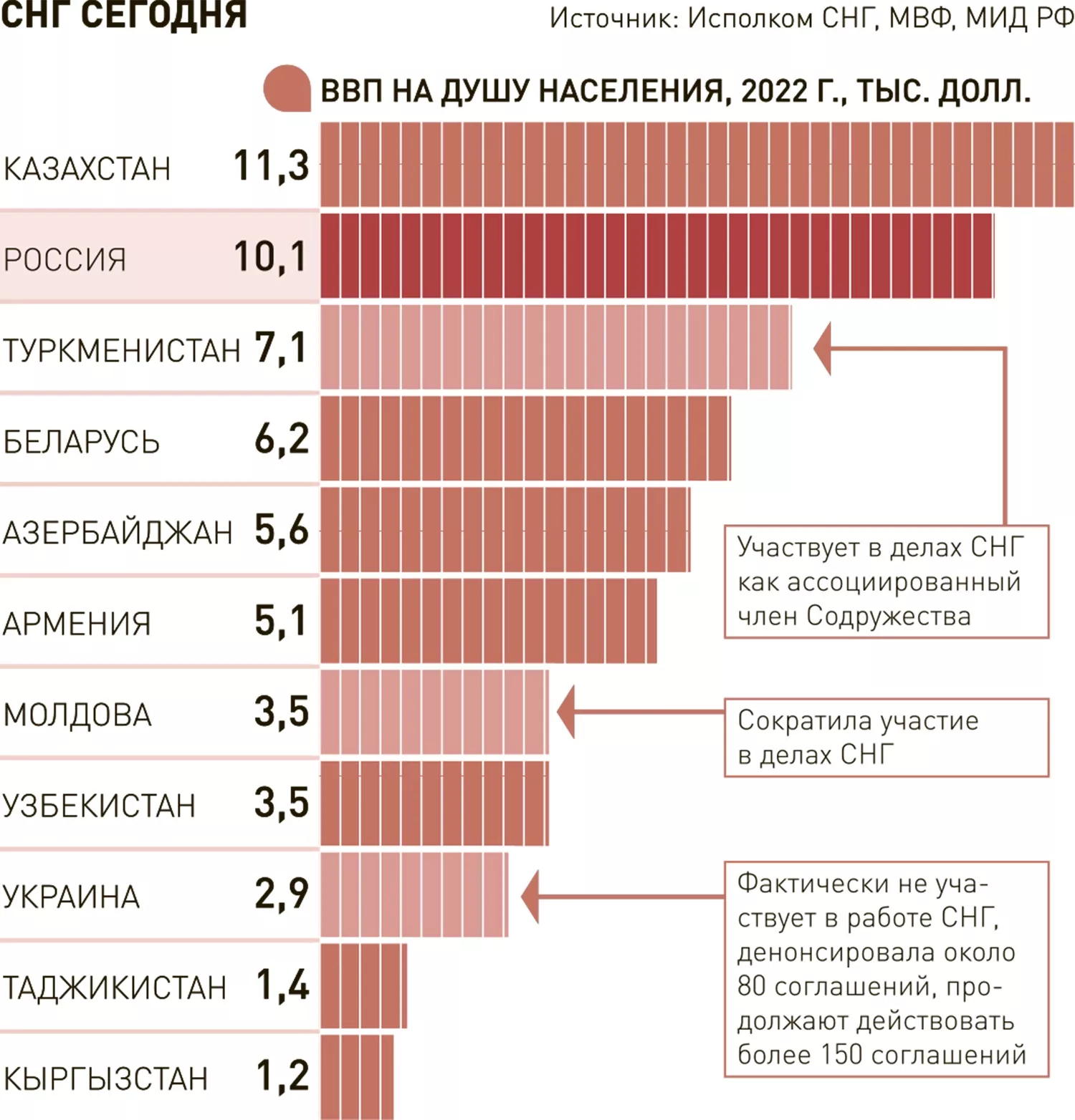 Текст пространства / Text of space